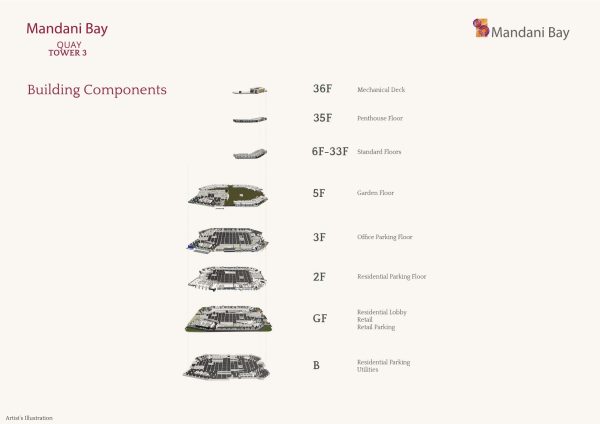 Mandani Bay Quay Phase 2: Experience World-Class Waterfront Living in Cebu - Image 27