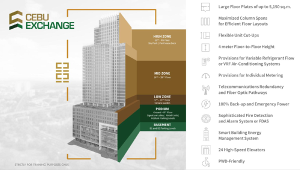 Cebu Exchange: Sustainable Commercial Mastery in Cebu I.T. Park - Image 4