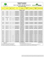 Primeworld District Mactan: Resort-Style Living in Lapu-Lapu City - Image 2