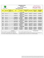 Primeworld Pointe: Elevate Your Lifestyle in the Heart of Cebu City - Image 14