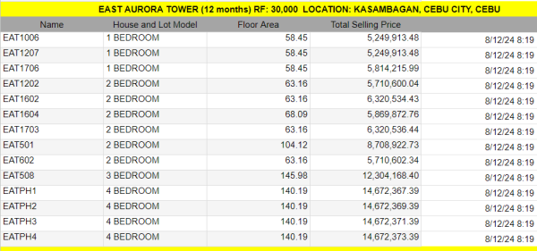 East Aurora Tower: Affordable Luxury Living in Cebu City - Image 21