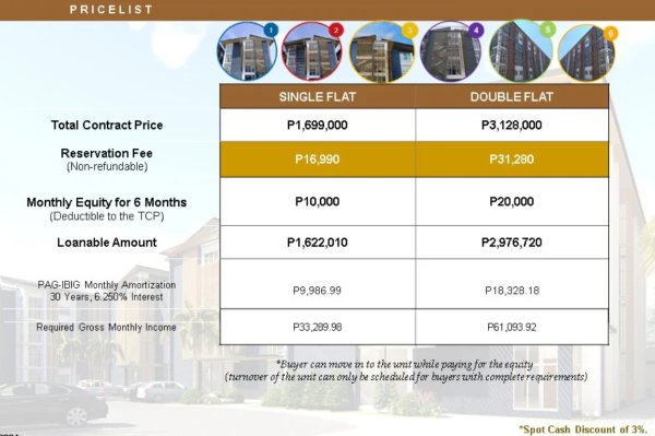 Bayanihan Flats Mactan 2: Affordable Condo in Lapu-Lapu City - Image 4