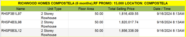 Richwood Homes Compostela: Quality Homes for Aspiring Families - Image 3
